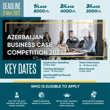 Azerbaijan Business Case Competition 2023