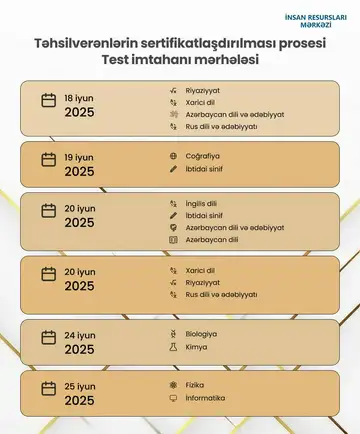Müəllimlərin fənlər üzrə sertifikatlaşdırmada iştirak qrafiki BƏLLİ OLDU