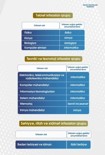 Qeyri-pedaqoji ixtisaslara malik şəxslərin nəzərinə!