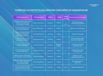 Tərbiyəçi və defektoloq vəzifəsi üzrə işə qəbul