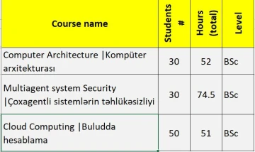 Baku Higher Oil School announces Vacancies for the spring semester of 2024/2025 Academic Year