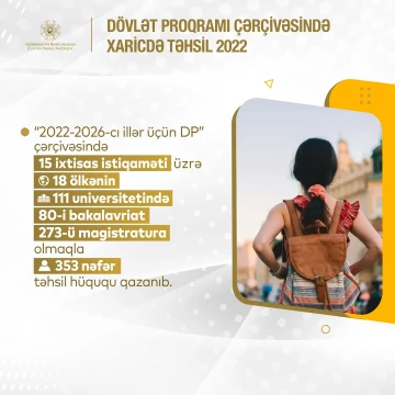 2022-ci təqvim ili rəqəmlərdə - Dövlət Proqramı çərçivəsində xaricdə təhsil