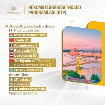 2022-ci təqvim ili rəqəmlərdə - HTP çərçivəsində xaricdə təhsil