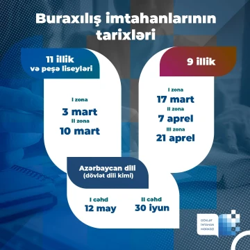 2024-cü ildə keçiriləcək buraxılış imtahanlarının tarixləri haqqında məlumat