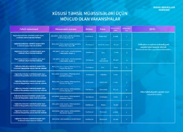 Xüsusi təhsil müəssisələrinə müəllimlərin işə qəbulu üzrə vakansiya seçiminə start verilir