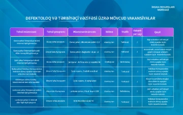 Xüsusi təhsil müəssisələrinə defektoloq və tərbiyəçi vəzifəsi üzrə işə qəbul