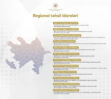 Regionlarda vətəndaşların qəbulu davam etdirilir