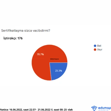 Müəllimlər Sertifikatlaşdırmanı niyə istəmirlər? – Araşdırma