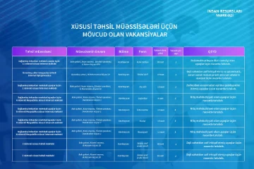 Xüsusi təhsil müəssisələrinə müəllimlərin işə qəbulu üzrə növbəti vakansiya seçimi