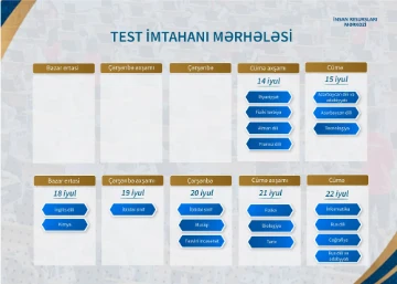 Müəllimlərin işə qəbulu üzrə test imtahanlarına başlanılır