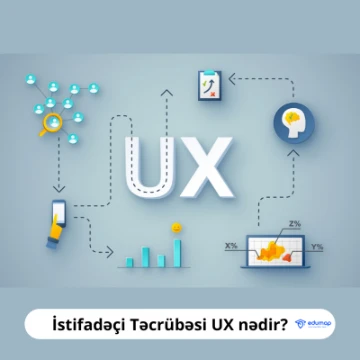 İstifadəçi Təcrübəsi UX nədir?