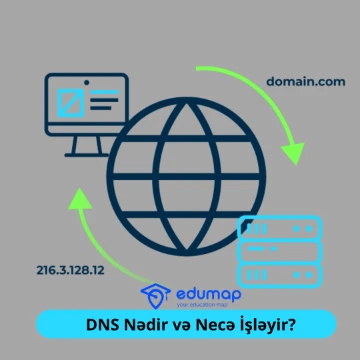 DNS Nədir və Necə İşləyir?