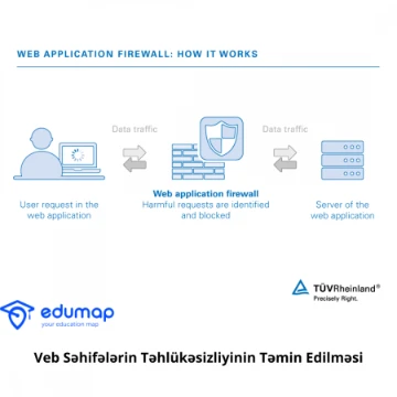 Veb Səhifələrin Təhlükəsizliyinin Təmin Edilməsi