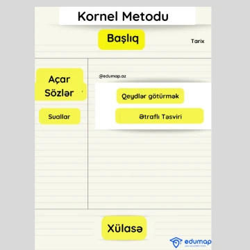 Qeydlərin aparılmasının ən təsirli üsulu: Kornel metodu