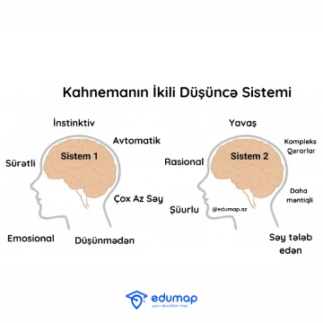 Kahnemanın İkili Düşüncə Sistemi və Qərar vermə