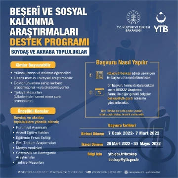 Qardaş İcmalarla Bağlı Elmi Tədqiqatlara Dəstək...