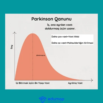 Parkinson Qanunu