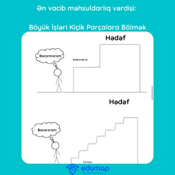 Ən vacib məhsuldarlıq vərdişi: Böyük İşləri Kiçik Parçalara Bölmək