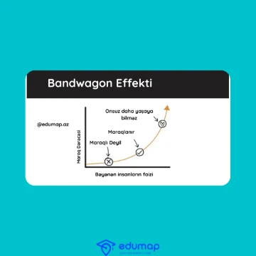 Bandwagon Effekti