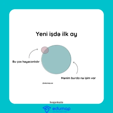 Yeni bir işin ilk ayında həyatınızı asanlaşdıra biləcək bəzi fikirlər...