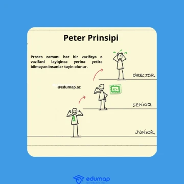 Peter Prinsipi...