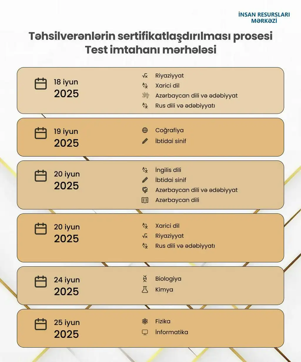 Müəllimlərin fənlər üzrə sertifikatlaşdırmada iştirak qrafiki BƏLLİ OLDU