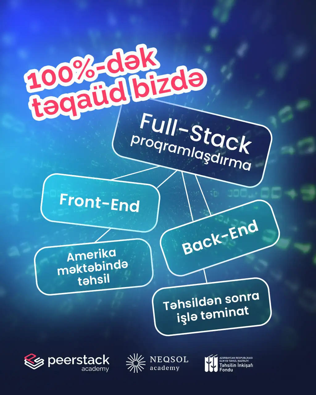 Peerstack Academy 3-cü cohort üçün qeydiyyata start verdi!
