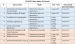 Baku Higher Oil School is looking for Instructors for the courses shown below