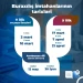 2024-cü ildə keçiriləcək buraxılış imtahanlarının tarixləri haqqında məlumat